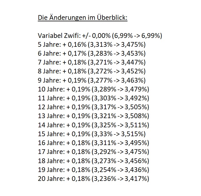 VRBank RheinNeckar eG